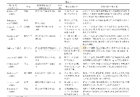 《表1 纳入文献的基本特征》