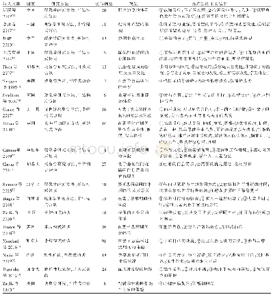 《表1 纳入研究的基本特征》