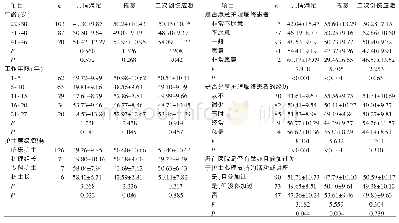《表2 不同特征肿瘤科护士专业生活品质各维度得分的比较（n=210,X±S，分）》
