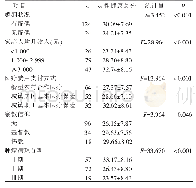 表1 不同特征肝癌术后患者灵性健康总分的比较（n=148,±S，分）