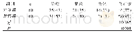 表1 2组患者翻身枕应用24 hⅠ期压力性损伤愈合总有效率的比较（例，%）