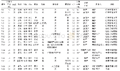 《表1 参与者社会人口统计数据和临床特征》