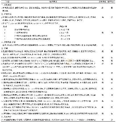 《表3《糖尿病高危足患者健康教育临床护理实践指南》推荐意见》