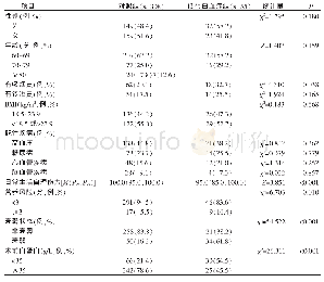 表1 外科大手术老年患者术后低蛋白血症发生风险的单因素分析（n=363)