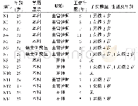 《表1 赴武汉支援男护士的一般资料（n=14)》