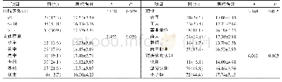 《表2 不同特征川崎病并发冠状动脉瘤患儿父/母焦虑总分比较（n=162,±S，分）》