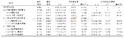 《表2 护理本科毕业实习基地评价各级指标专家咨询结果》