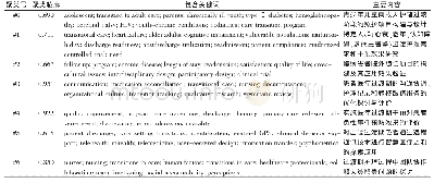 《表2 关键词聚类分析表：基于Web of Science过渡期护理的研究文献可视化分析》