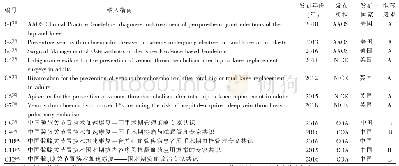 表1 指南纳入情况：全膝关节置换术加速康复循证护理实践方案的构建