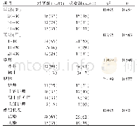 表1 2组新冠肺炎防治一线护士基线资料的比较（例，%)