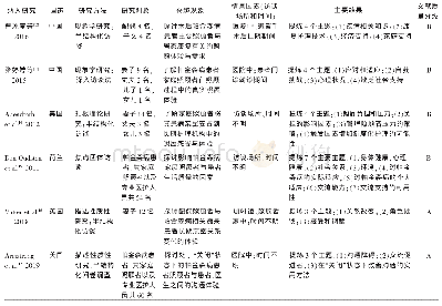 表1 纳入研究基本特征：帕金森病患者照顾者照护体验质性研究的Meta整合