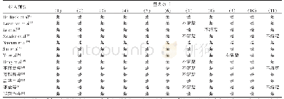 《表2 系统评价的质量评估结果》