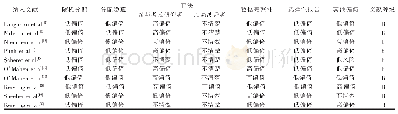 《表2 纳入文献质量评估：基于互联网认知行为疗法对产妇负性情绪干预效果的Meta分析》