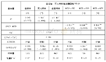 表9 其他机构投资者持股异质性检验和卖出样本机制路径分析