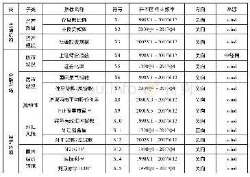 《表1 不平衡混频样本数据选取说明》