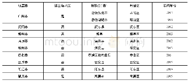 《表1 2008-2016年广东省“撤县设区”名单》