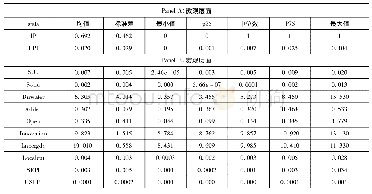 表2 变量描述性统计：环保产业政策对环境污染影响效应研究——基于重污染企业环保投资的视角