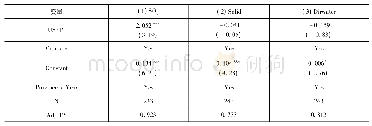 《表4 重污染企业环保投资与环境污染物排放———排除其他环保政策干扰》
