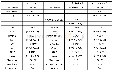 《表2 固定效应模型估计结果》