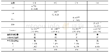 表3 稳健性检验Ⅱ:更换解释变量