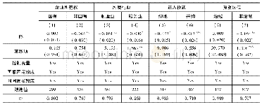 《表5 分组检验结果：东道国金融结构与中国企业海外投资不足:缓解还是加剧》