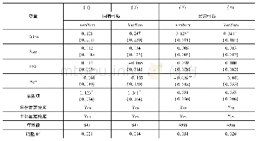 表6 创业投资机构产权性质的影响