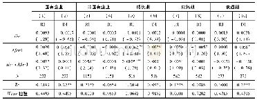 表8 基于企业产权和生命周期异质性的回归结果