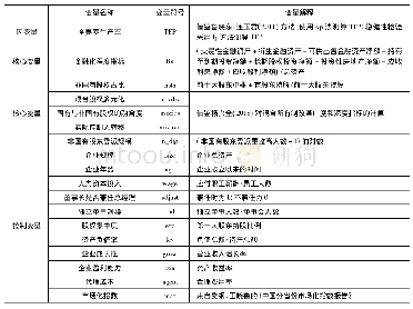 《表1 主要变量表：国有企业混合所有制改革、金融化程度与全要素生产率》