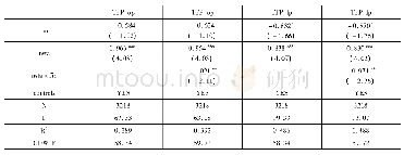 《表7 内生性检验：国有企业混合所有制改革、金融化程度与全要素生产率》