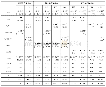 《表1 0 金融化程度代理成本检验》