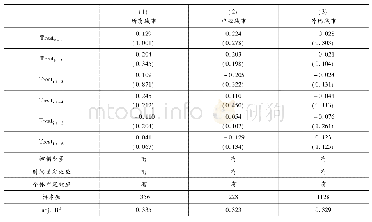 表7 平行趋势检验结果：人熊赛跑:中国高铁站点争夺的区域竞争新解释