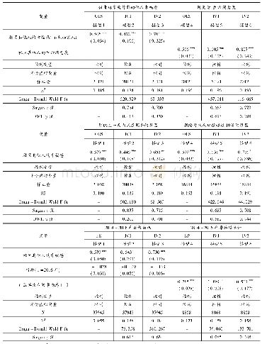 《表4 稳健性检验：近朱者赤:幸福的传染效应——基于CLDS 2014-2016的实证分析》