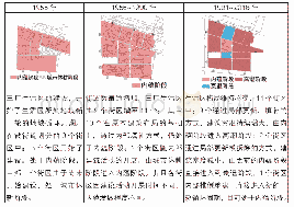 《表2 地块循环周期分析：城市形态过程视角下工业生活区空间格局演进——郑州国棉三厂生活区为例》