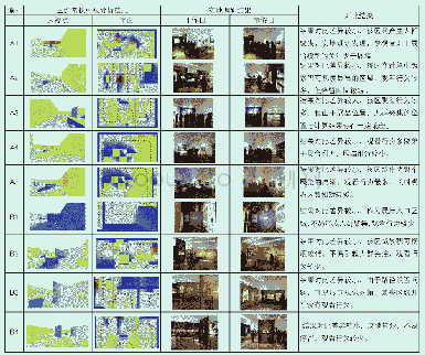 《表3 分析结果对比：基于三维累积可视的展陈空间观看行为研究》