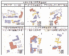 表1 中心城区医院现状布局形态类型