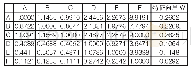 表7 准则层（S1）各指标的判断矩阵