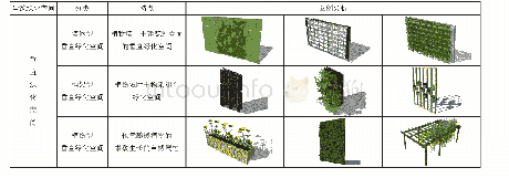 表2 建筑垂直绿化空间的三种模式