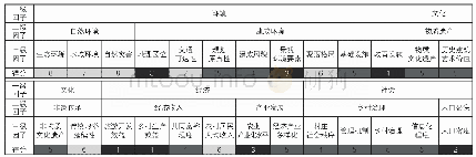 《表4 何屋村发展潜力评估得分表》