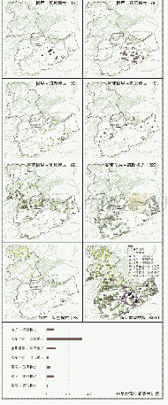 表2 高要地区境内各类圈层模式村落空间位置分布