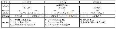 《表1 5 地形地貌对村落位置的制约机制》