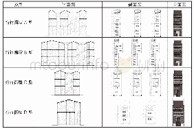 表2 与病竹筒屋对应的四种新竹筒屋的分布