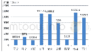 表4 1985年宁德各县工业总产值的统计表