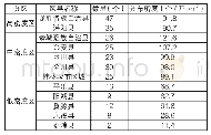 表1 桂林传统村落各区县分布密度表