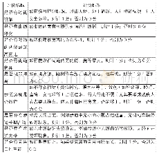 《表2 城市街道步行环境指数及评价指标》