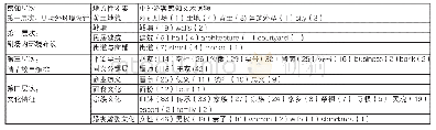 《表3《又见平遥》中地方性的客体建构与主体感知分析》