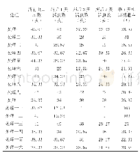 《表2 模拟飞机喷洒试验效果调查表》