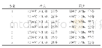 《表2 0Cr13Ni4Mo不锈钢热处理工艺方案》