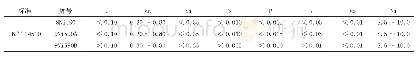 表1 9Ni钢的化学成分（wt%）