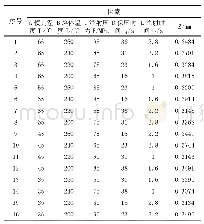 表2 滑梯成型L16(45）实验表及正交试验结果表