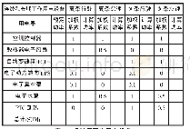 《表1 连续和长期工作用电设备》